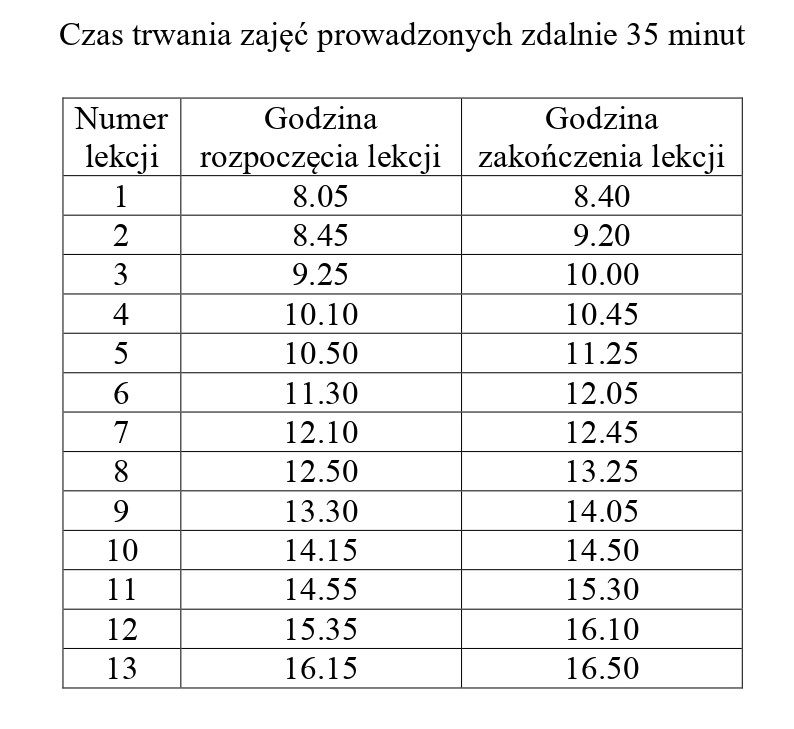 dzwonki 07 02 2022